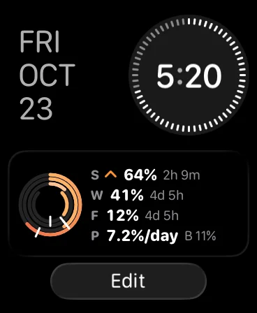 Apple Watch 智能叠放中的 ClaudioStat 小组件：圆环旁边是会话、本周、Fable、速度和预算